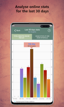 İndir WaStat - WhatsApp tracker Araçlar Android için Ekran görüntüsü 4
