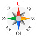 İndir  Pusula