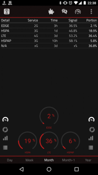 İndir 2G 3G 4G LTE Network Monitor Araçlar Android için Ekran görüntüsü 2