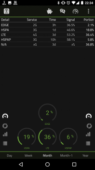 İndir 2G 3G 4G LTE Network Monitor Araçlar Android için Ekran görüntüsü 3