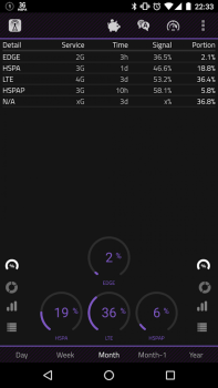 İndir 2G 3G 4G LTE Network Monitor Araçlar Android için Ekran görüntüsü 4