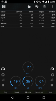 İndir 2G 3G 4G LTE Network Monitor Araçlar Android için Ekran görüntüsü 5