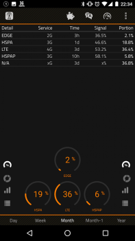 İndir 2G 3G 4G LTE Network Monitor Araçlar Android için Ekran görüntüsü 6