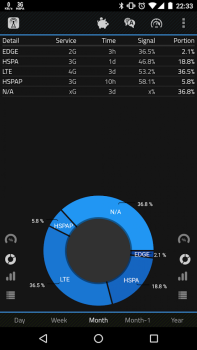 İndir 2G 3G 4G LTE Network Monitor Araçlar Android için Ekran görüntüsü 7