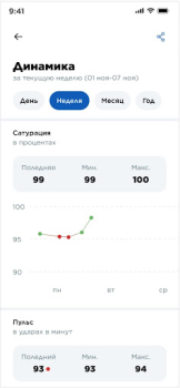 İndir Nova Health Sağlık & Fitness Android için Ekran görüntüsü 5