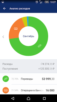 İndir BALTINVESTBANK Mobile Finans Android için Ekran görüntüsü 5