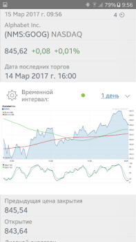 İndir Stock Exchange Finans Android için Ekran görüntüsü 2