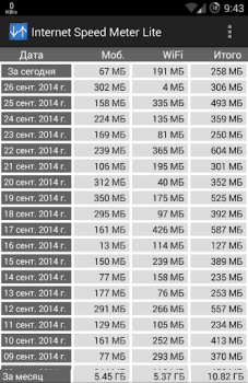İndir Internet Speed Meter Lite Araçlar Android için Ekran görüntüsü 3