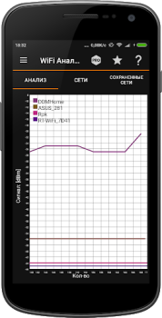 İndir IP Tools: WiFi Analyzer Araçlar Android için Ekran görüntüsü 4