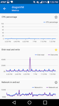 İndir Microsoft Azure İş Dünyası Android için Ekran görüntüsü 4