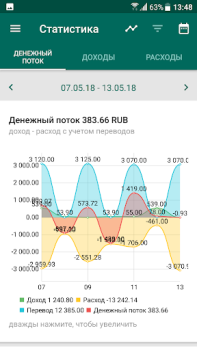 İndir Financial Architect Finans Android için Ekran görüntüsü 5