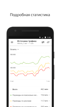 İndir Yandex.Metrica İş Dünyası Android için Ekran görüntüsü 2