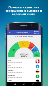 İndir Mobile operators İletişim Android için Ekran görüntüsü 4