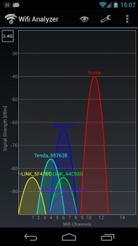 İndir Wifi Analyzer Araçlar Android için