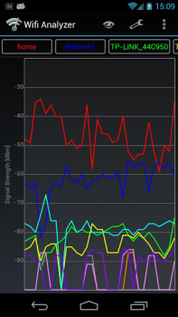 İndir Wifi Analyzer Araçlar Android için Ekran görüntüsü 2