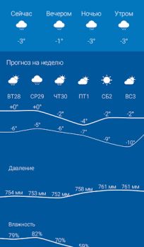 İndir Погода Оренбург 1743.ru Hava Durumu Android için Ekran görüntüsü 2