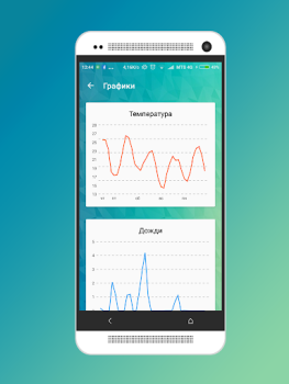 İndir Погода в Бресте Hava Durumu Android için Ekran görüntüsü 3