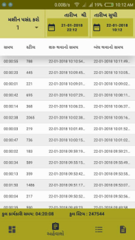 İndir Crypton İş Android için Ekran görüntüsü 4
