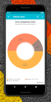 İndir Drivvo - Araç yönetimi Arabalar ve Ulaşım Android için Ekran görüntüsü 4