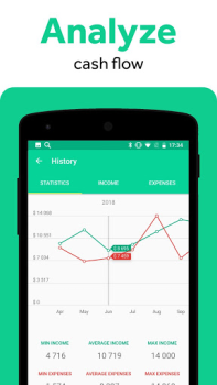İndir CoinKeeper: Kişisel mali durum Finans Android için Ekran görüntüsü 3