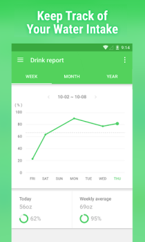 İndir Su içme Hatırlatıcısı Sağlık & Fitness Android için Ekran görüntüsü 2