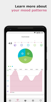 İndir Pixels Journal Yaşam Tarzı Android için Ekran görüntüsü 4