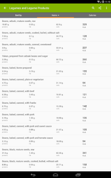 İndir Calories in food Sağlık & Fitness Android için Ekran görüntüsü 6