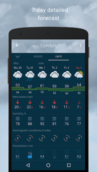 İndir Gismeteo Hava Durumu Android için Ekran görüntüsü 3