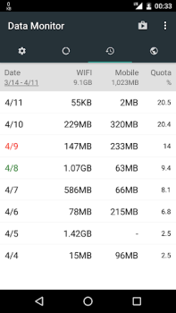 İndir Data Monitor: Simple Net-Meter Araçlar Android için Ekran görüntüsü 4