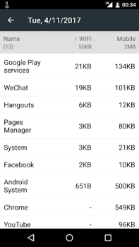 İndir Data Monitor: Simple Net-Meter Araçlar Android için Ekran görüntüsü 5