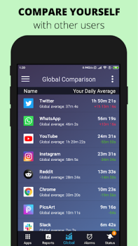 İndir StayFree - Ekran Süresi Takibi İş Android için Ekran görüntüsü 3