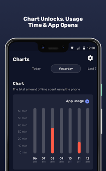 İndir AntiSocial: phone addiction İş Android için Ekran görüntüsü 3