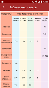 İndir Подбери рецепт Yiyecek & İçecek Android için Ekran görüntüsü 7