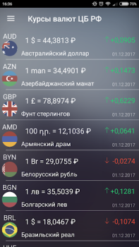 İndir Курсы валют России онлайн Finans Android için Ekran görüntüsü 2