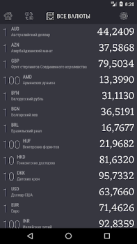 İndir Рублик - курс российского рубл Finans Android için Ekran görüntüsü 4