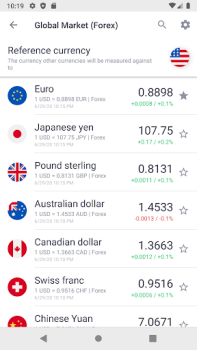 İndir Курс рубля: Доллар/Евро/Нефть Finans Android için Ekran görüntüsü 2