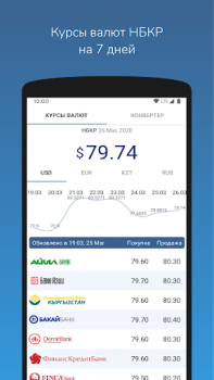 İndir Курсы валют Кыргызстана Finans Android için Ekran görüntüsü 7