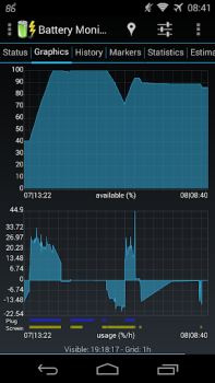 İndir 3C Battery Manager Araçlar Android için Ekran görüntüsü 4