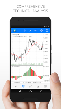 MetaTrader 4 Forex İşlemleri