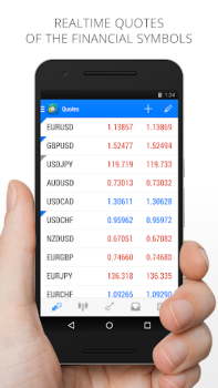 MetaTrader 4 Forex İşlemleri