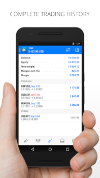 MetaTrader 4 Forex İşlemleri