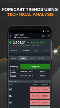 Investing.com: Stock Market