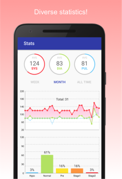 İndir Blood Pressure Diary Sağlık & Fitness Android için Ekran görüntüsü 2
