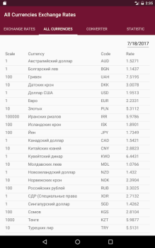 İndir РБ информер Finans Android için Ekran görüntüsü 5