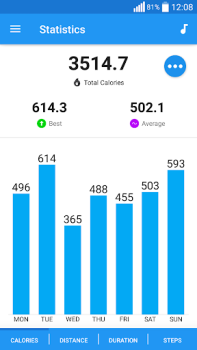 İndir Adımsayar app - Adım Ölçer Sağlık & Fitness Android için Ekran görüntüsü 6