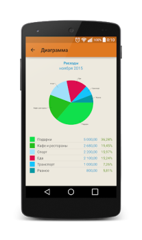 İndir Journal costs Finans Android için Ekran görüntüsü 2