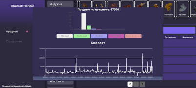 İndir Stalcraft Monitor İş Dünyası Android için Ekran görüntüsü 6