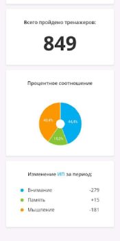 Викиум тренировка мозга и разв