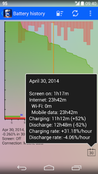 İndir 2 Battery - Battery Saver İş Android için Ekran görüntüsü 5